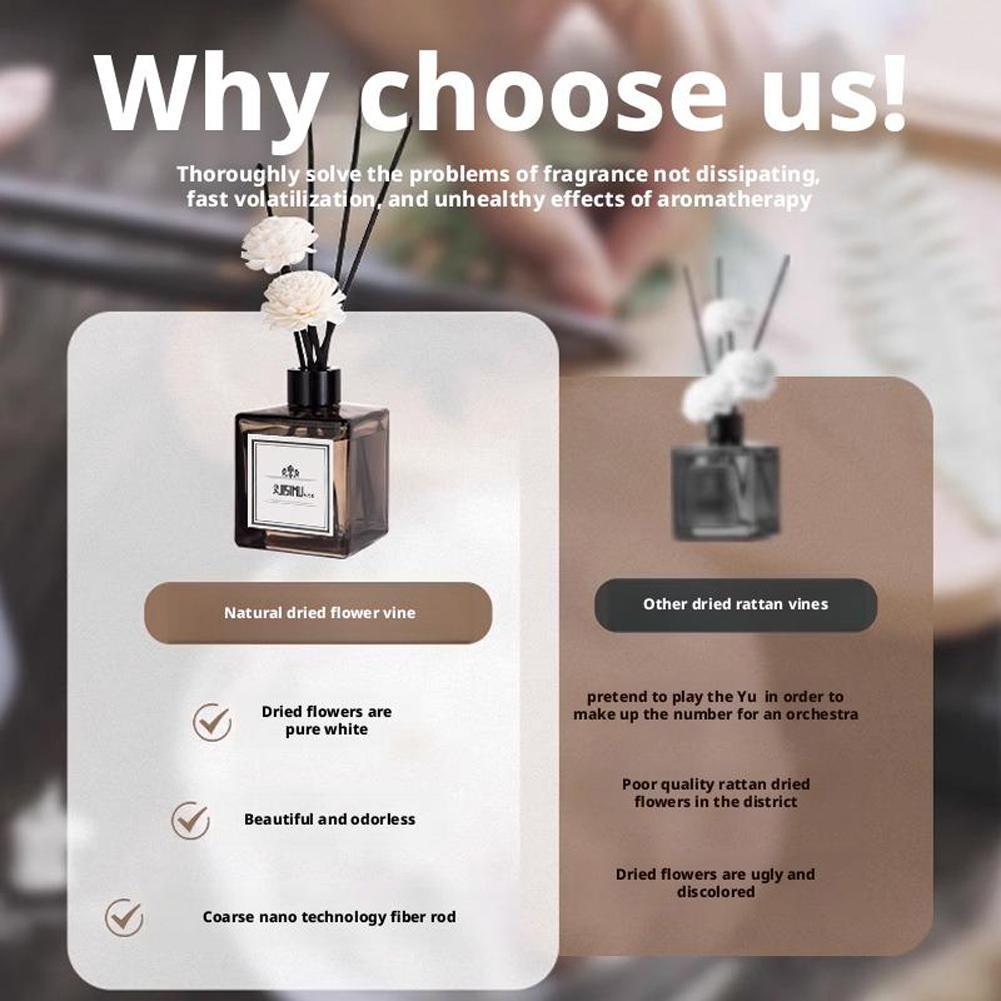 50ml Aroma Diffuser Olie Set v - Home Fragrance White Jasmine recensie en prijs