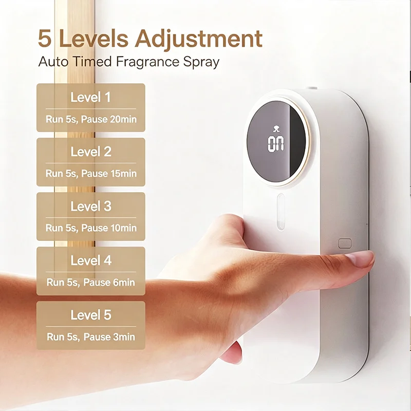 Huisgeurspray USB Automatische - Home Fragrance Automatic Spray recensie en prijs